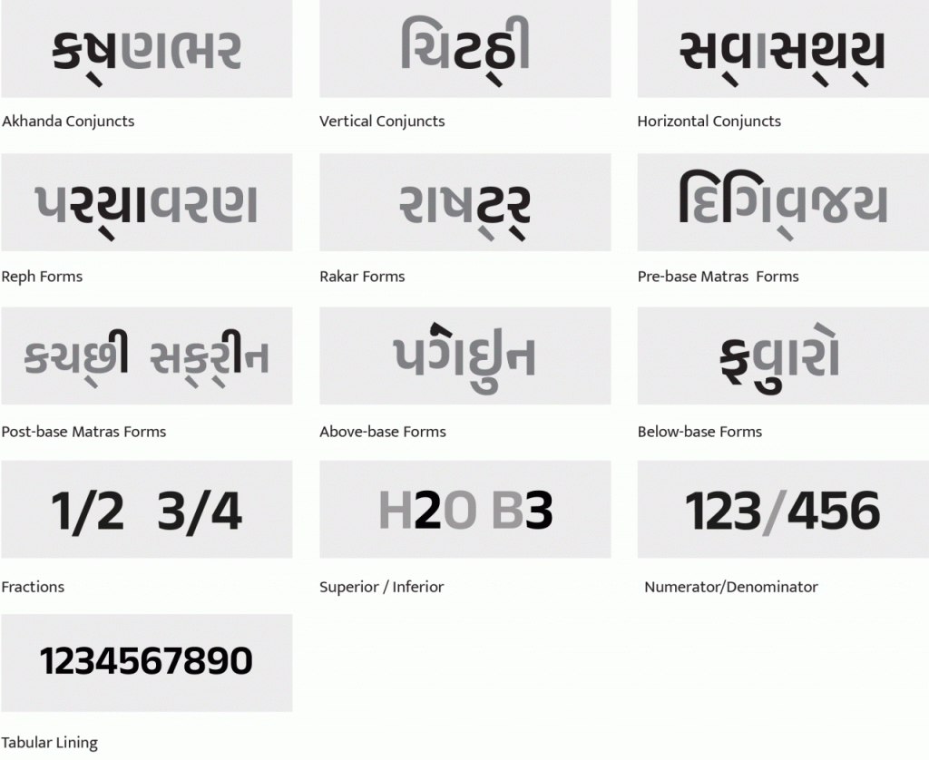 Gujarati Alphabet – The Languages