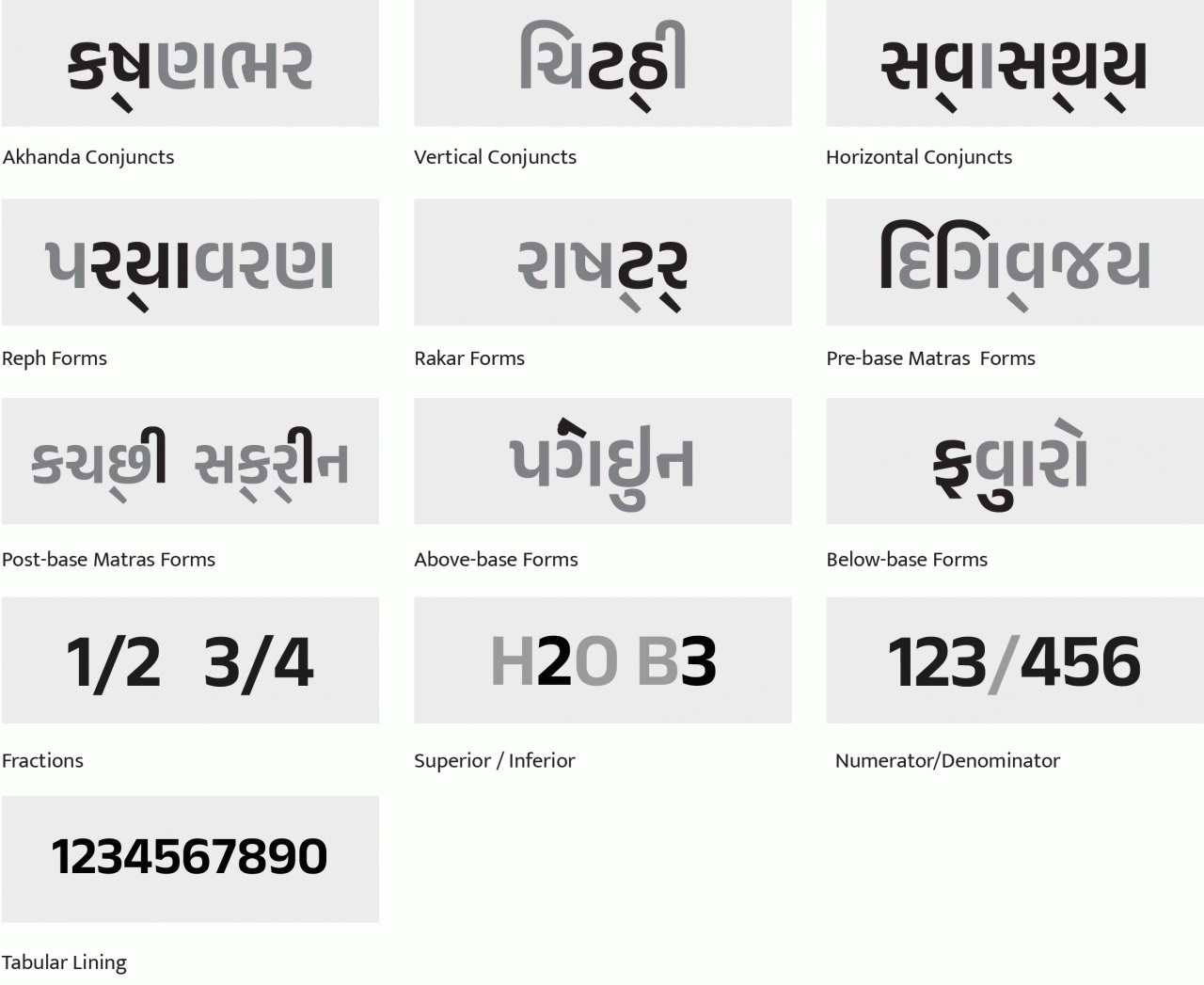 Gujarati Alphabet – The Languages