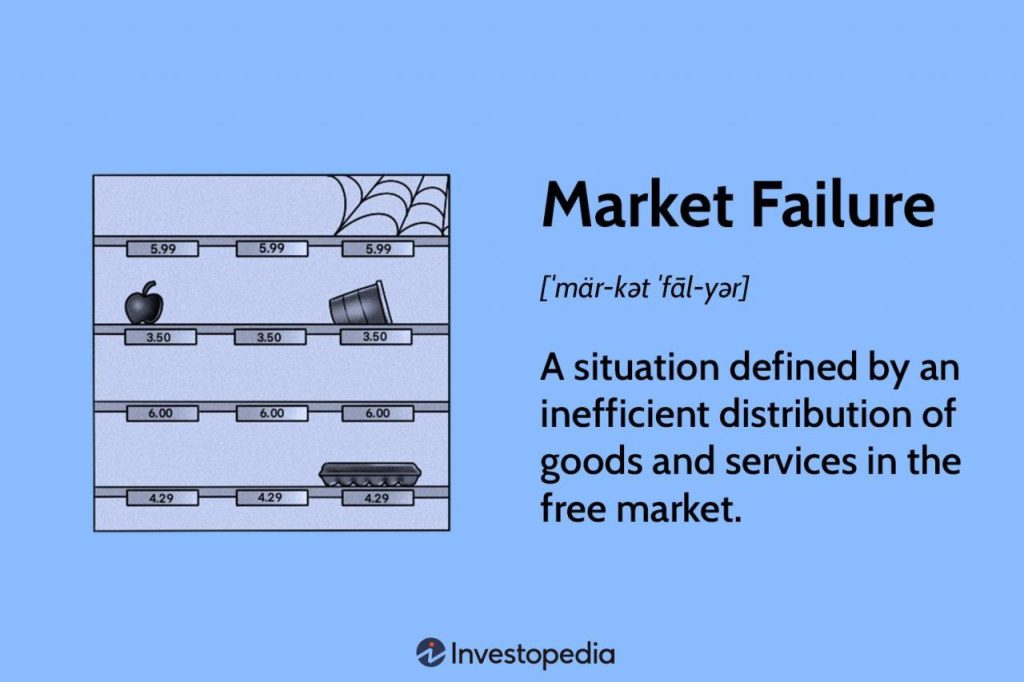 Market failure definition economics simple